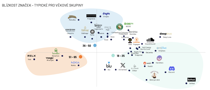 /media/i53nbf2h/ipsos_blizkost_vekoveskupiny