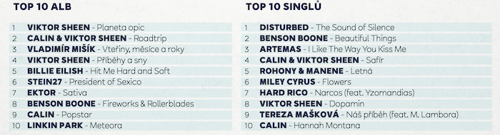 /media/qgtk5wih/cnsifpi_top10alb