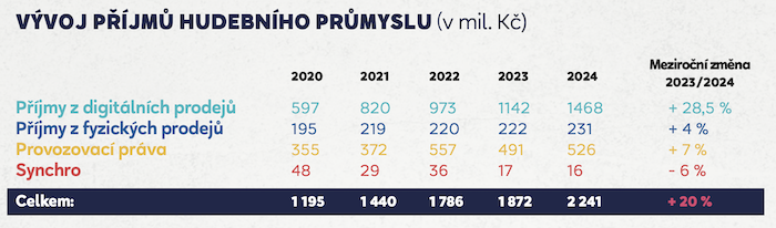 /media/d1znic2j/cnsifpi_prijmy