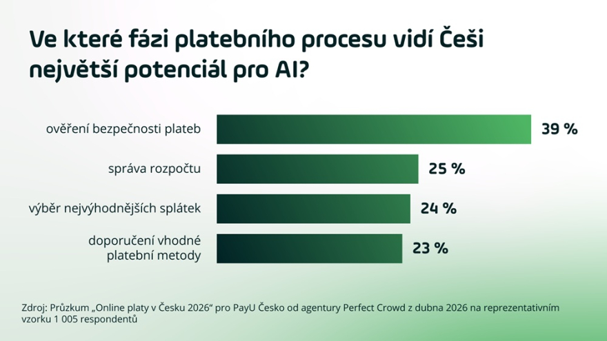 payu-ai-agenti-graf