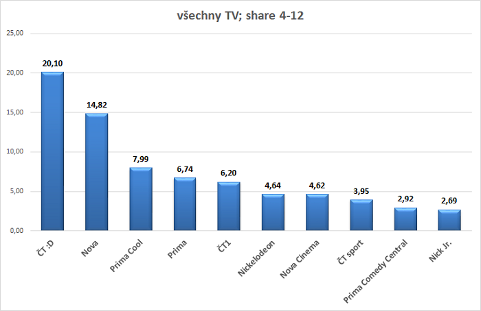/media/4842/vsechny-tv_podil