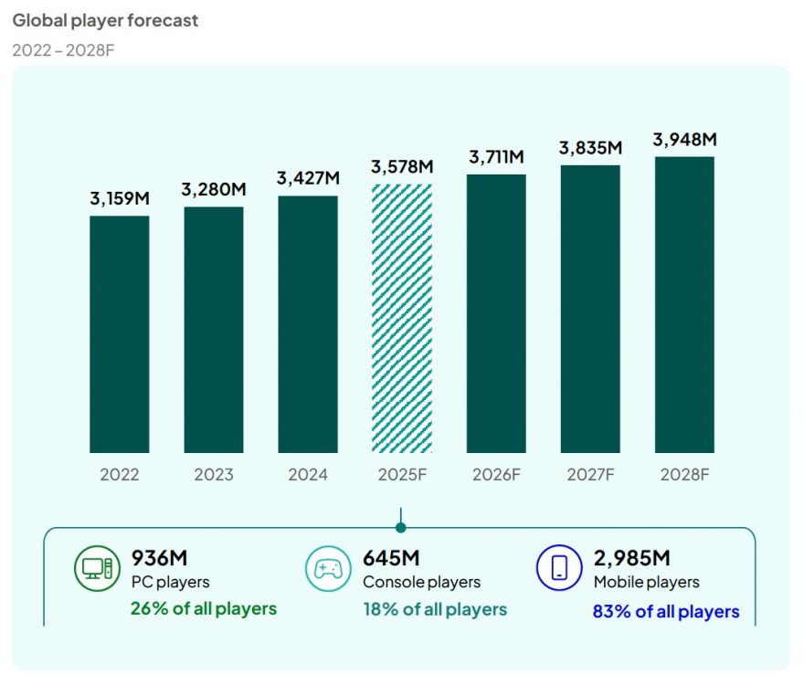 DATA_Gaming