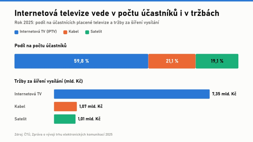 CTU_IPTV_2