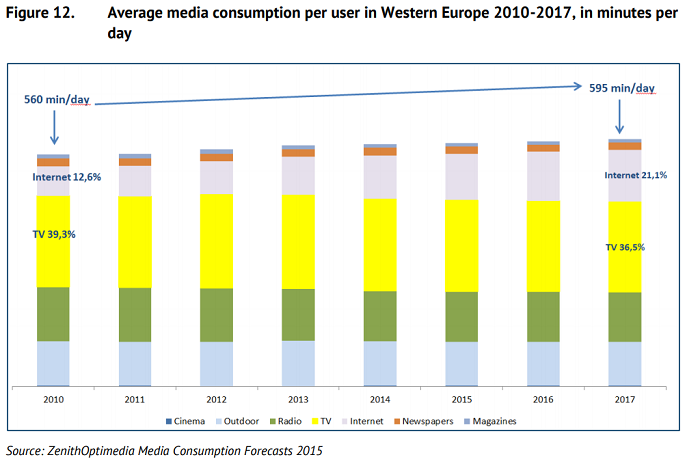 /media/6550/time-spent