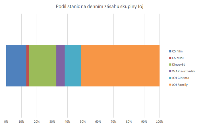 /media/7275/joj-group