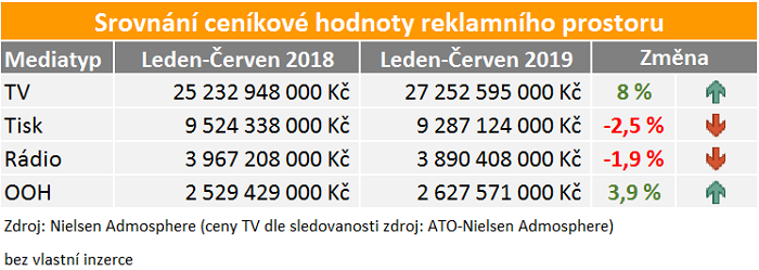 /media/9227/reklamní-investice