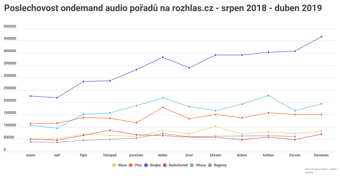 /media/9816/cro-ondemand-poslech