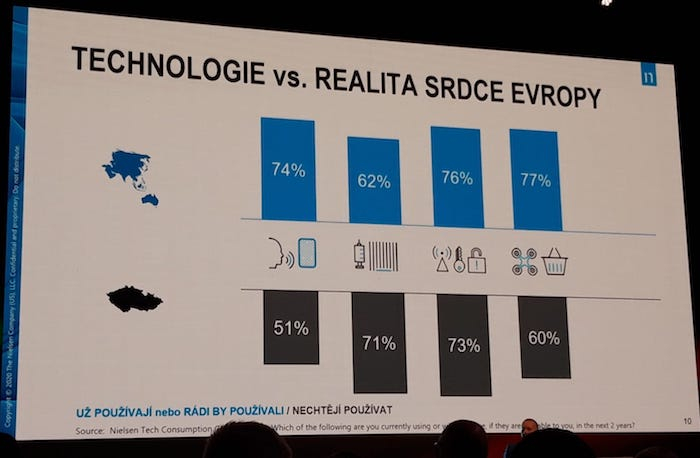 /media/11568/nielsen_technologievsrealitasrdceevropy