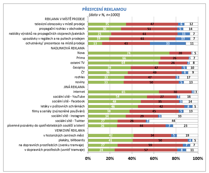 /media/11764/cesiareklama_2020_presycenireklamou