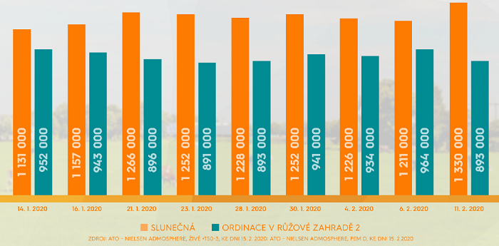 /media/11774/slunecna_vyvoj
