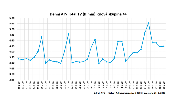 /media/12160/sledovanost-tv