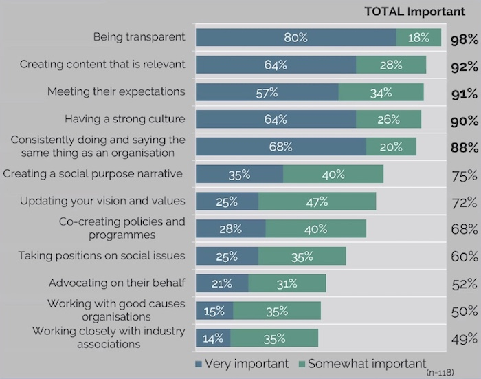 /media/12377/cultureofpurpose_buildingtrust