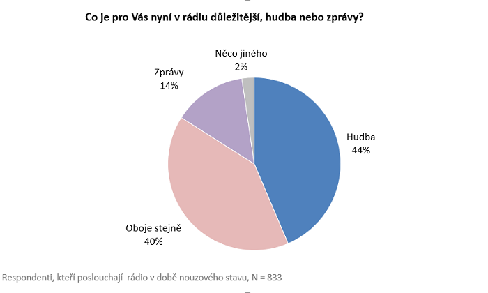 /media/12908/radio-vyzkum_iv