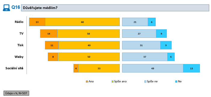 /media/13699/ami_duvera-medii-ii