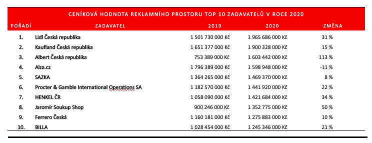 /media/15747/aka-top-10-zadavatelu