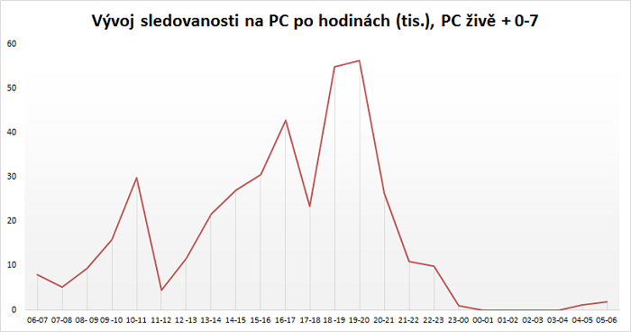 /media/15783/tv-pc-po-hodinach