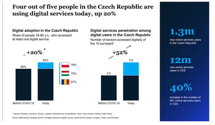 /media/15817/02-zdroj_studie-mckinsey-company-pro-cee