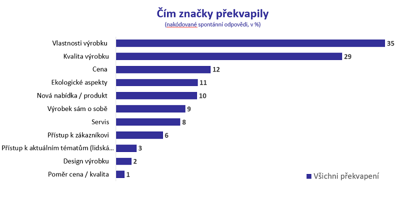 /media/16857/cim-znacky-prekvapily