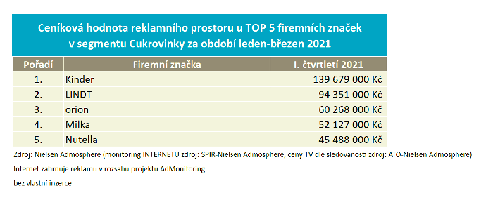 /media/16460/adintel_cukrovinky_znacky