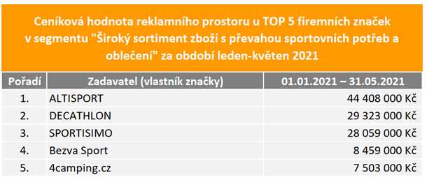 /media/17363/sport-investice