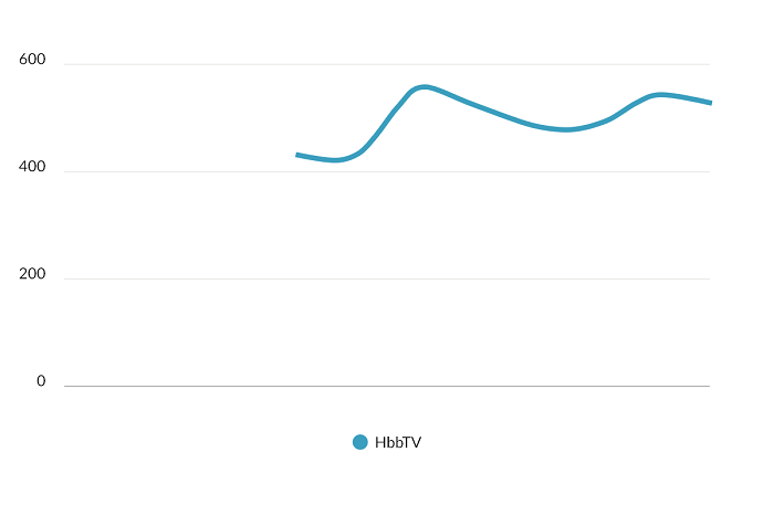 /media/2702/cpm-hbbtv