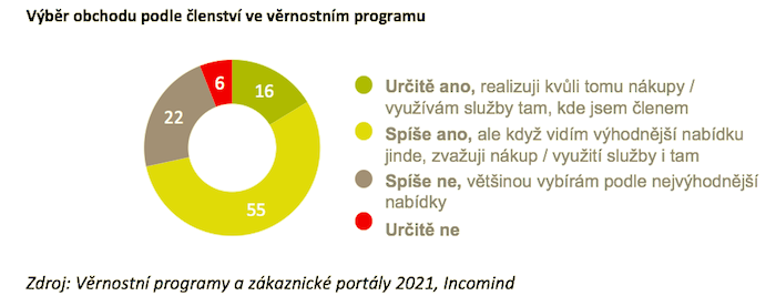 /media/19277/incomind_vyberobchodupodleclenstvi