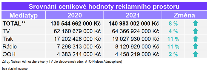 /media/20326/zebricek-mediatypu