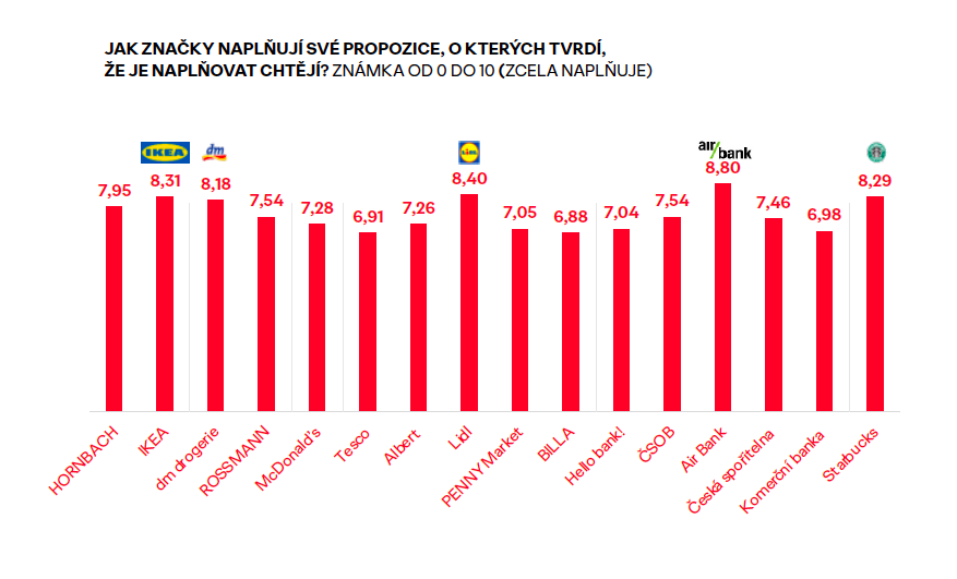 /media/20380/ogilvy_naplnovanipropozice
