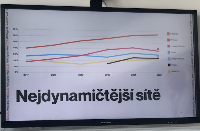 /media/21178/amidigitalindex_2022_nejdynamictejsisite