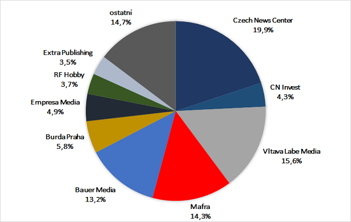 /media/3096/vydavatele_podily