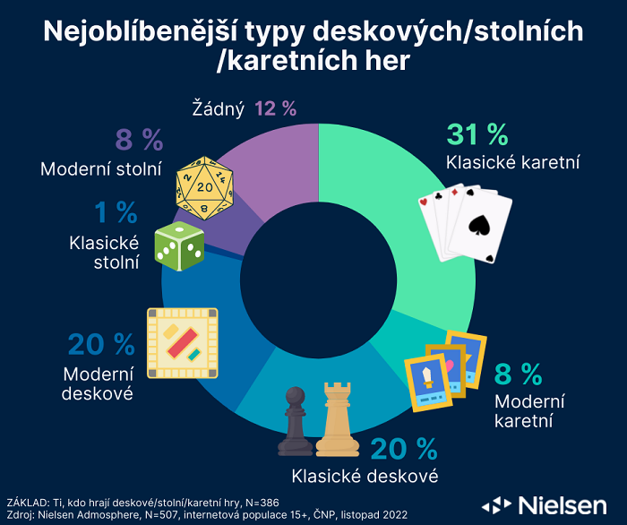 /media/23323/deskovky-graf-2
