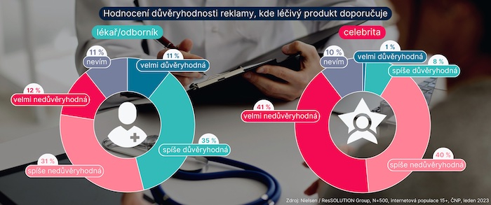 /media/23902/nielsenressolution_duveryhodnost-reklamy-graf