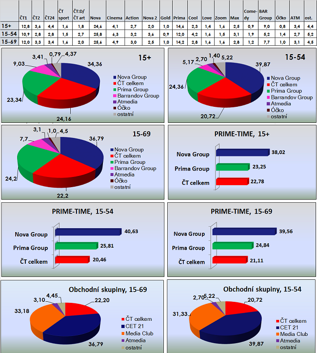 /media/1154/shares_pondeli-3