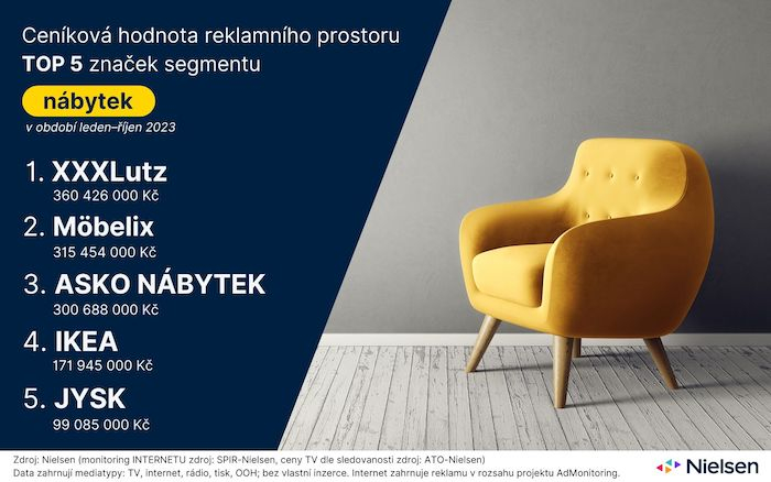 /media/26678/monitoring-reklamy-nabytek