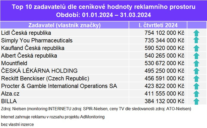 /media/tdsfhc3k/zadavatele-1q_2024