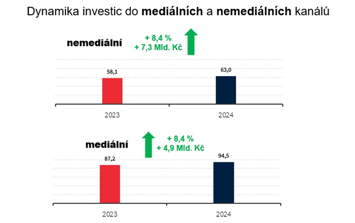 /media/ioyfih34/medialni-a-nemedialn-kanaly