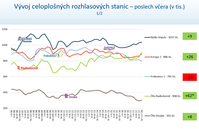 /media/4016/vyvoj-radii