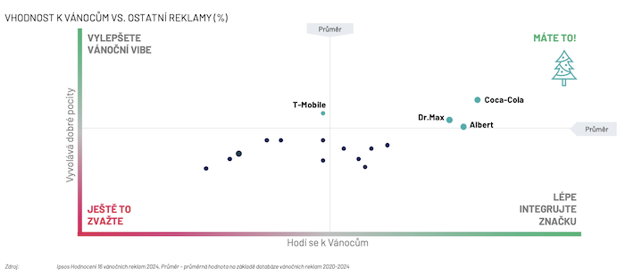 /media/sf4h4fzs/ipsos_vanocnireklamy