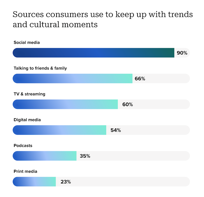 /media/urlbi5uq/sproutindex_trendssources