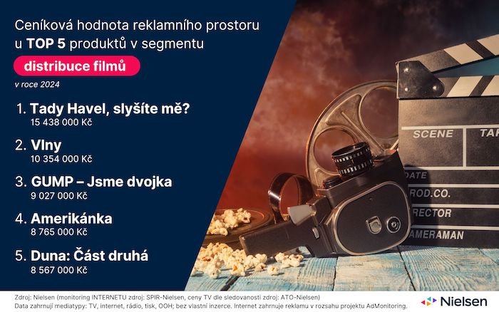 /media/p45h5uvb/nielsen_filmy_monitoring-reklamy