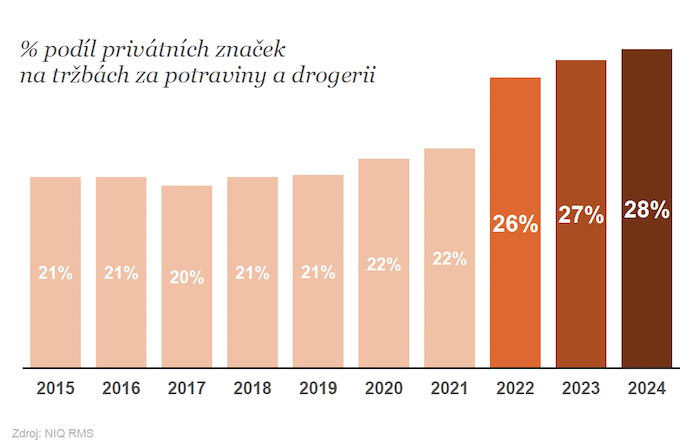 /media/euslyydm/niq_privatky