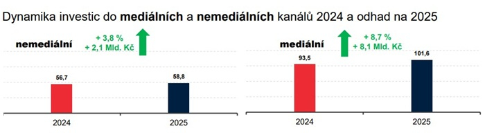 /media/o4hbid4c/investice