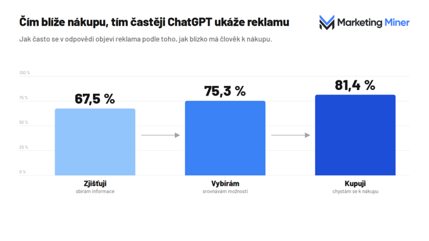 02_cim_bliz_nakupu