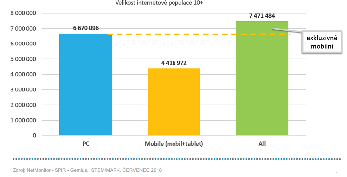 /media/5189/velikost-internetové-populace