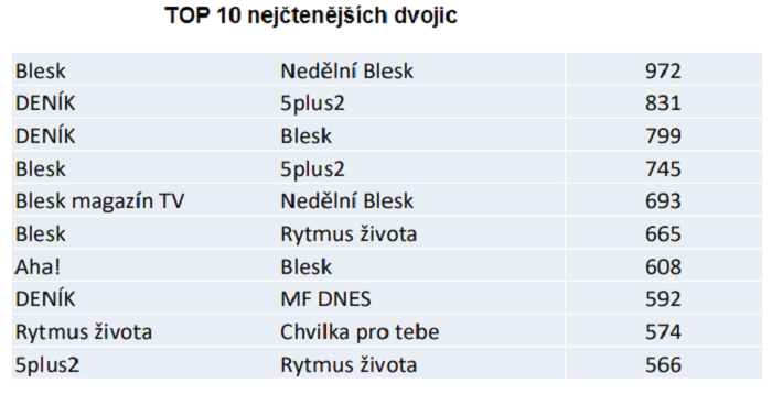 /media/5383/top-ctenosti