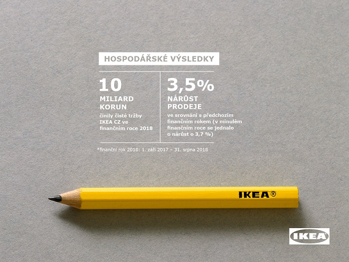 /media/6916/ikea_hospod_vysledky_2018