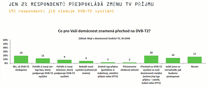 /media/9094/dvbt2_zmena-prijmu