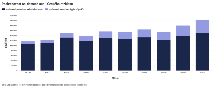/media/10174/cesky-rozhlas-ondemand