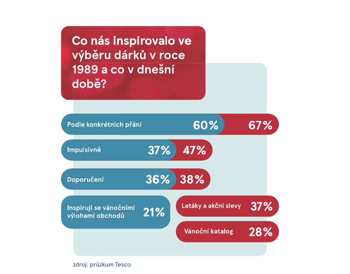 /media/11084/tesco_průzkum_3