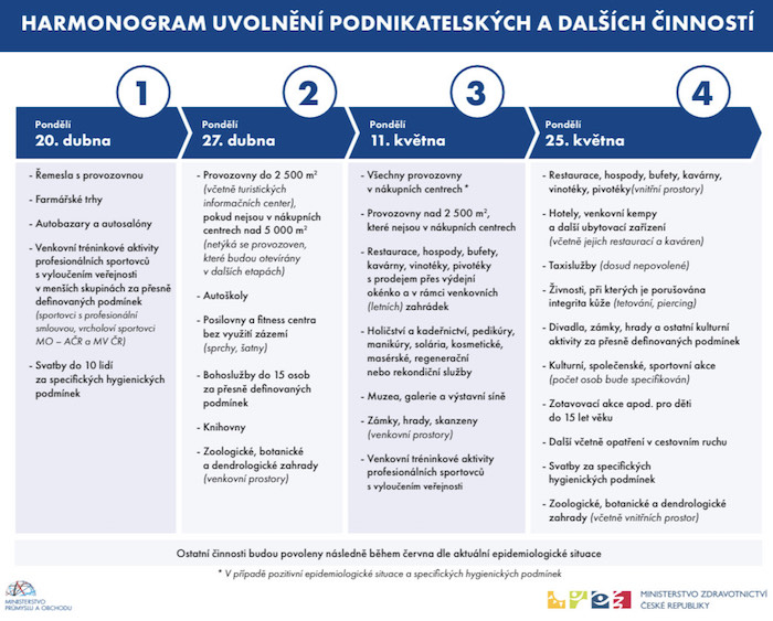 /media/12620/vladacr_uvolnovaniopatreni